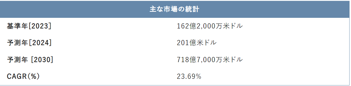 家庭教師比較サイト