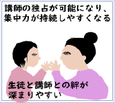 講師の独占が可能になり、指導時間が長くなる、集中力が持続しやすくなる、生徒と講師との関係が深まりやすい