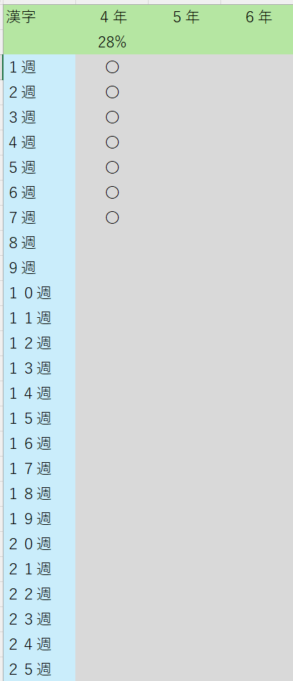 演算の進捗状況